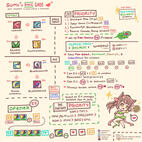 5.5 DNC Optimization infographic